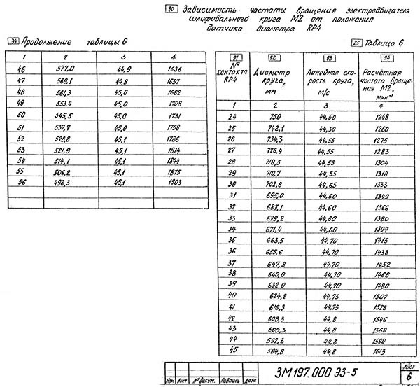 Схема електрична круглошліфувального верстата 3М193, 3М194, 3М195, 3М196, 3М197